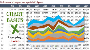 MS Excel Chart basics: Excel Charts and Graphs