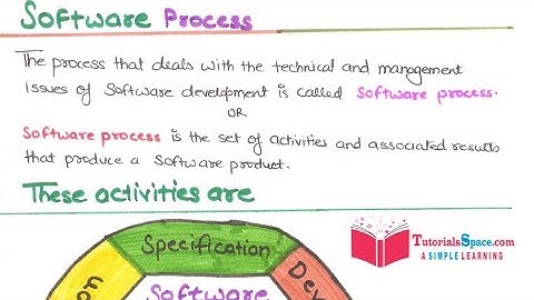 16- Software Process Model In Software Engineering In Hindi | Download Notes | Software Process