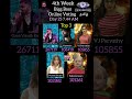 🟢LIVE:4th Week Day 26 7.44AM Voting Result Today Vijay Tv JioHotstar BiggBoss Tamil  Season 9 Latest