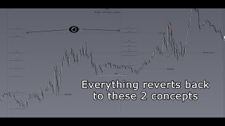 Everything in trading comes back to these two concepts