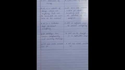 1.1 Differentiate between IOT and M2M. 2. Differentiate between IOT and WoT