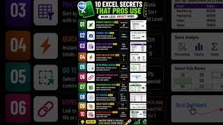 10 Excel Secrets that Pros Use #excel #quiz #dataextractor #shorts