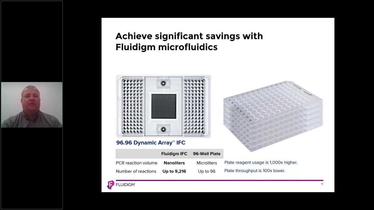 Enabling Mega Insights with Microfluidics