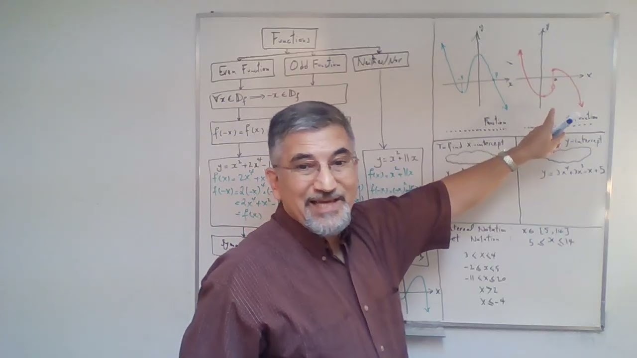 Chapter 1 - Transformations -Even/Odd/Continuous Functions: Section 3B | MHF4U1 - Advanced Functions