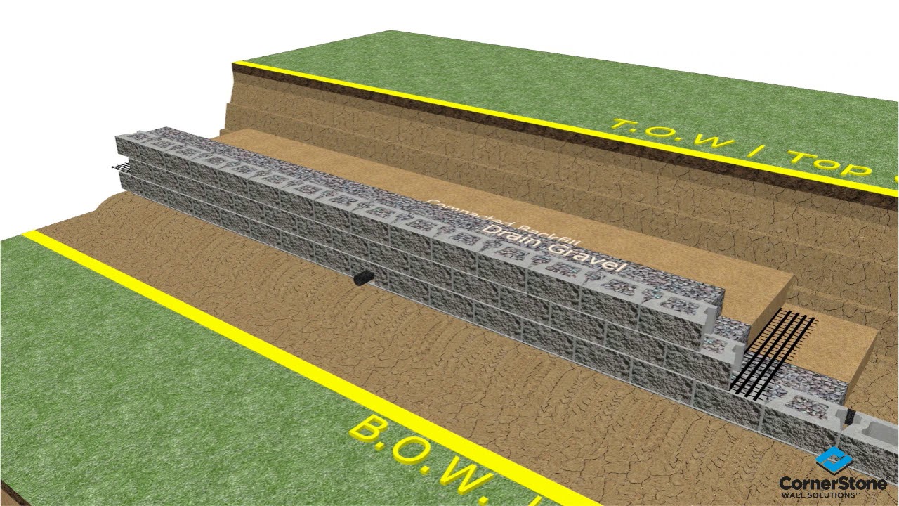 Step 4 Backfill continued in steps for building your retaining wall