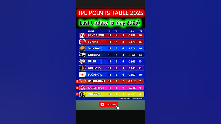 Ipl Point Table 2025 Today | Ipl 2025 Point Table | after SRH vs DC match 55 #iplpointstable #shorts