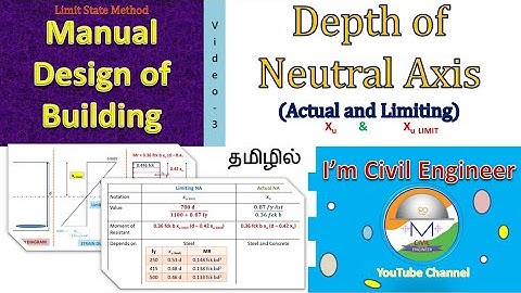 Manual Design -Vid 3 / Neutral Axis depth/ Explained in Tamil/ தமிழில்  @imcivilengineer