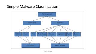 CSC662:Chapter 5- Software Security