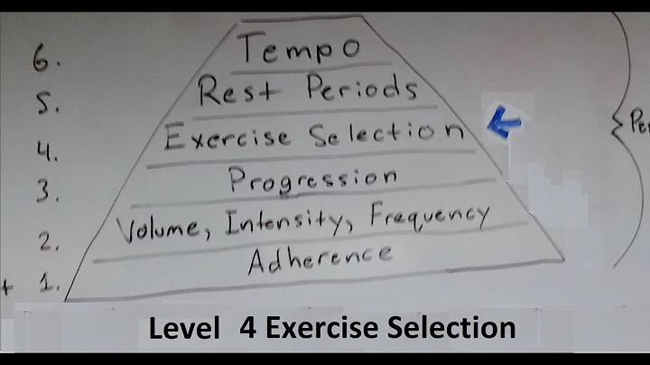 Muscle and Strength Training Pyramid Level 4 Exercise Selection