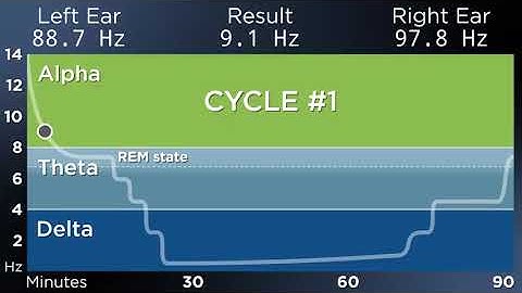 SUPER ADVANCED 8 Hour Sleep! Growth Hormone, Memory, Learning and More  The Best Binaural Beats 1