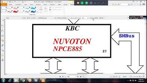 Online Class Demo - SIO Brief Explanation
