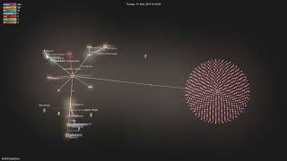 NixOS/cabal2nix - Gource visualisation