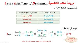 مرونة الطلب التقاطعية Cross Elasticity of Demand