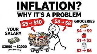 Why inflation is a problem 
