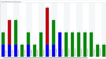 ATLAS ti 22 Windows Tour