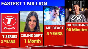 Fastest 1 Million Subscribers hit YouTube channels| cristiano Ronaldo YouTube  Record @cristiano