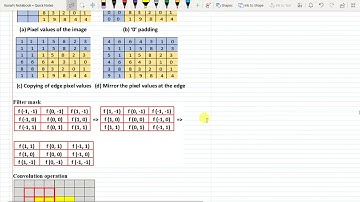 lecture 09: Image Enhancement In Spatial Domain (Part-I)