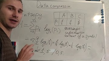 2. Entropy, prefix and dangling suffix.