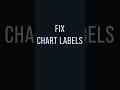 Fix Chart Labels in Excel