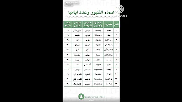 اسماء شهور السنه الهجريه والميلاديه بالانجليزى وعدد ايام كل شهر 