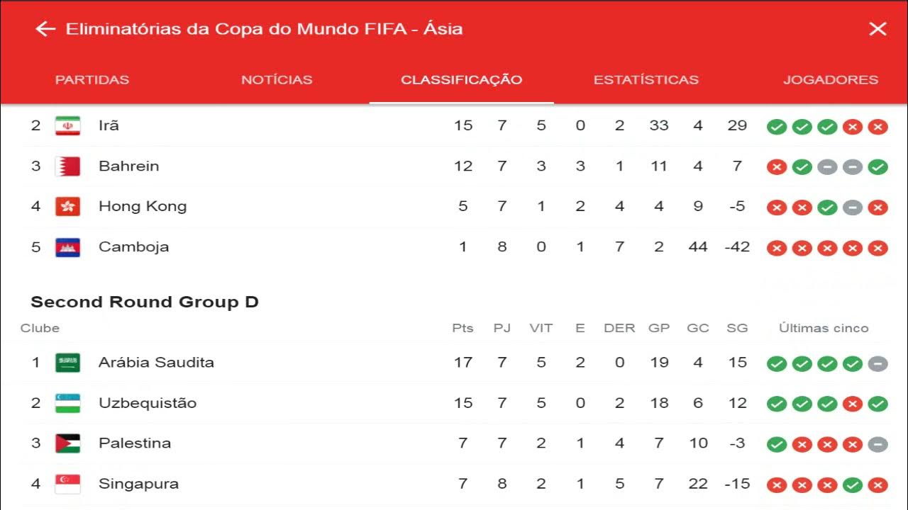 Classificação Eliminatórias da Copa do Mundo Ásia YouTube