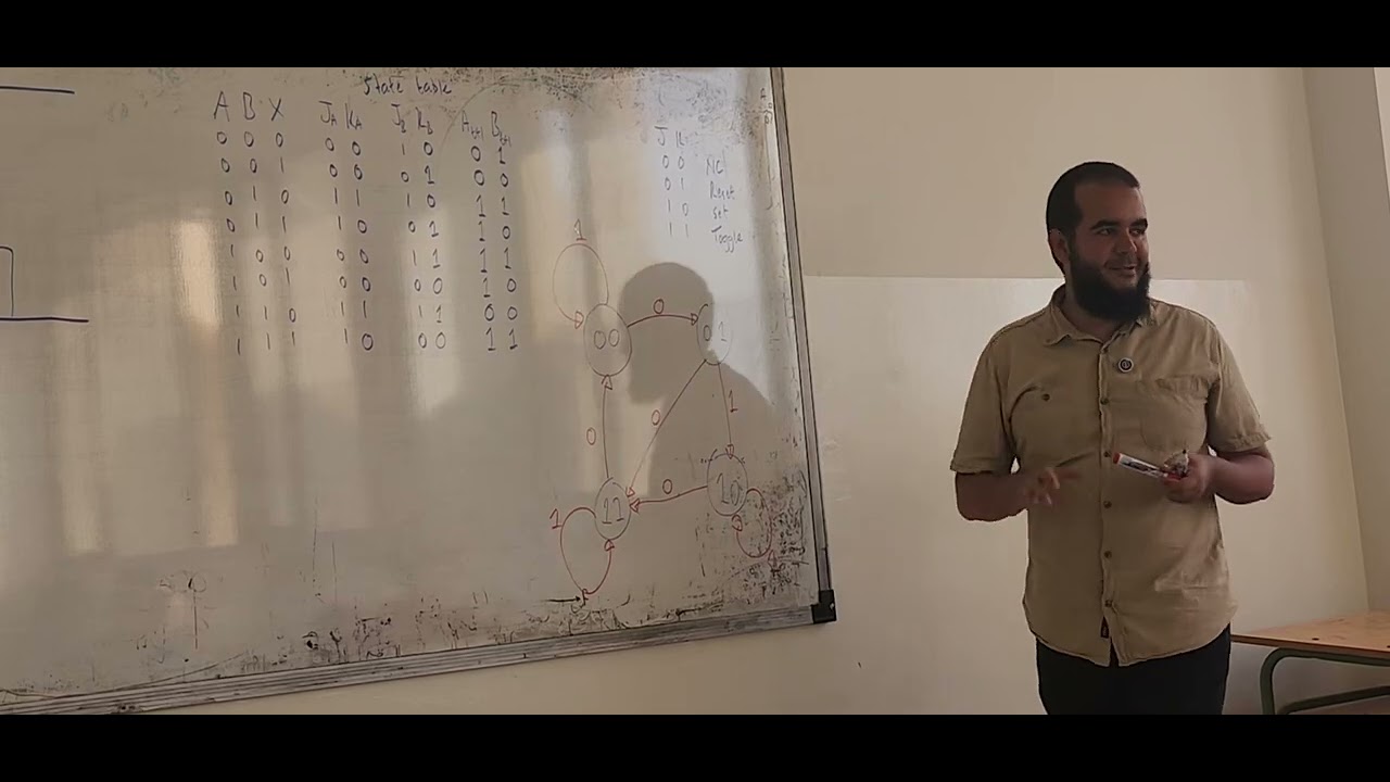 EE234 | Introduction to digital systems | Lecture 19 - YouTube