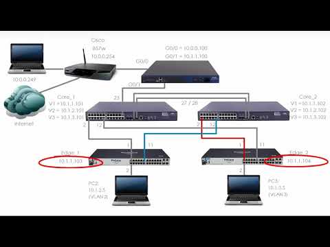 HPE Comware Networking (Part 11): HPE / H3C Comware VLANs, Access Ports, Trunk Ports (Part 3)