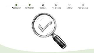 Financing a Lot Purchase: Understanding Lot Loans