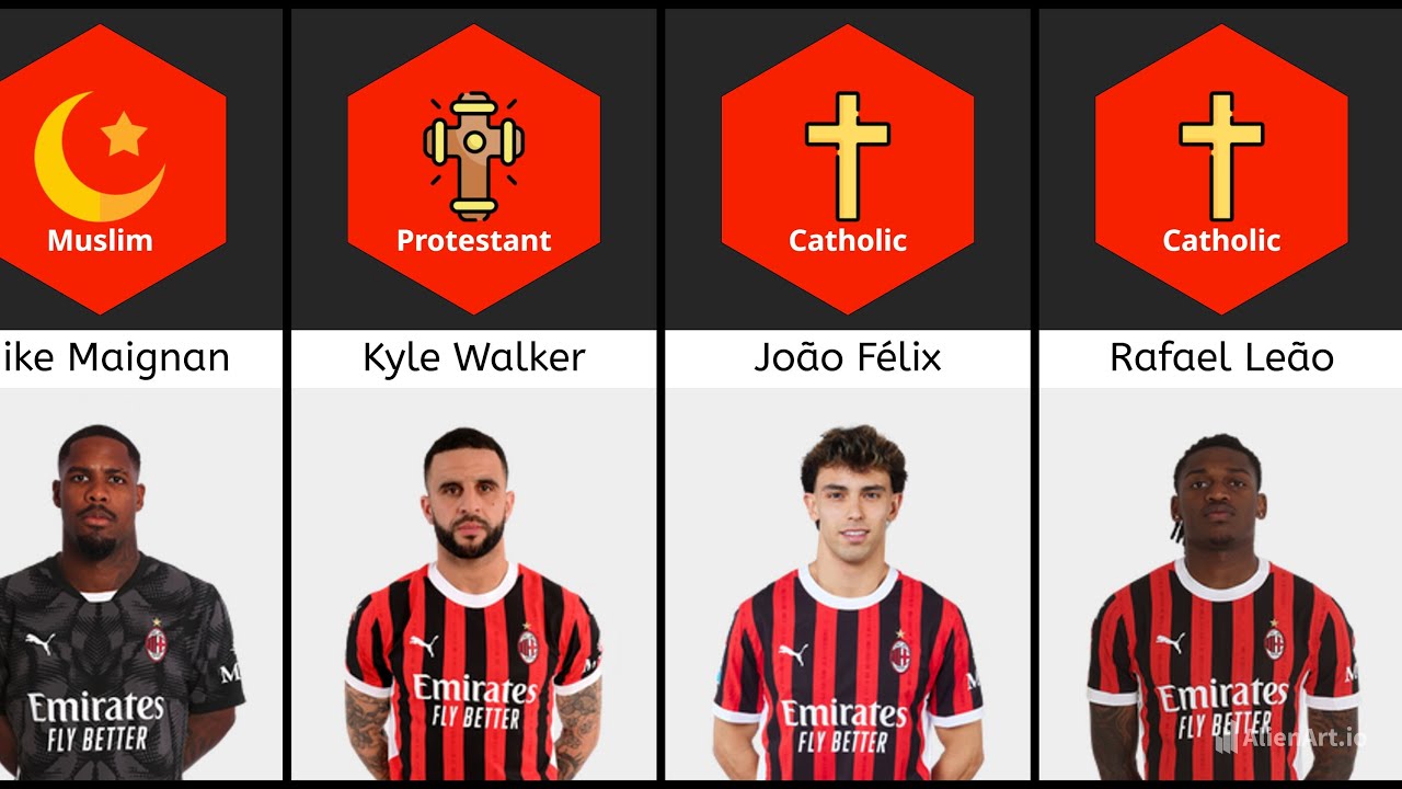 Ac Milan Player Religion ✝️☪️✡️
