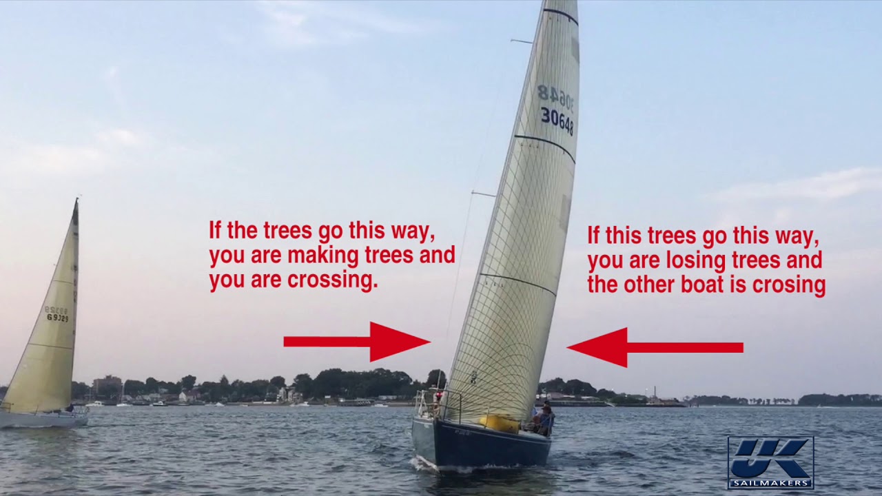 Judging Crossing Situations
