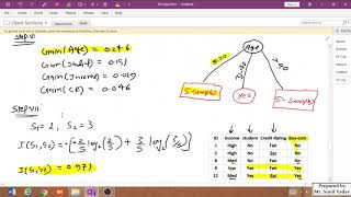 22. Solution of ID3 Algorithm (Mathematical Implementation)