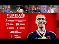 MÁQUINA DE TÍTULOS:"O FILIPE LUÍS JÁ PODE SER O NOVO TREINADOR DA SELEÇÃO BRASILEIRA"