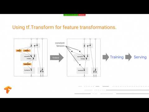 TensorFlow Extended (TFX)