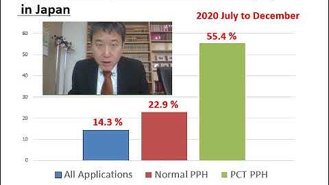 PATENT PROSECUTION STRATEGY USING PCT-PPH in JAPAN
