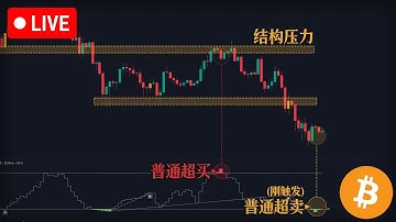 信号已明确！比特币“破位-反弹-再空”的完美逻辑