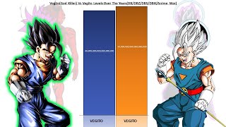 Vegito (God Killer) Vs Vegito Angel Power levels