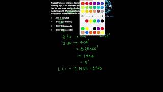 🎯 Master Spectrometer Least Count | Physics Concept Mastery