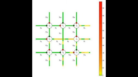 Traffic Signal Control with MILPs and the Queue Transmission Model (QTM)