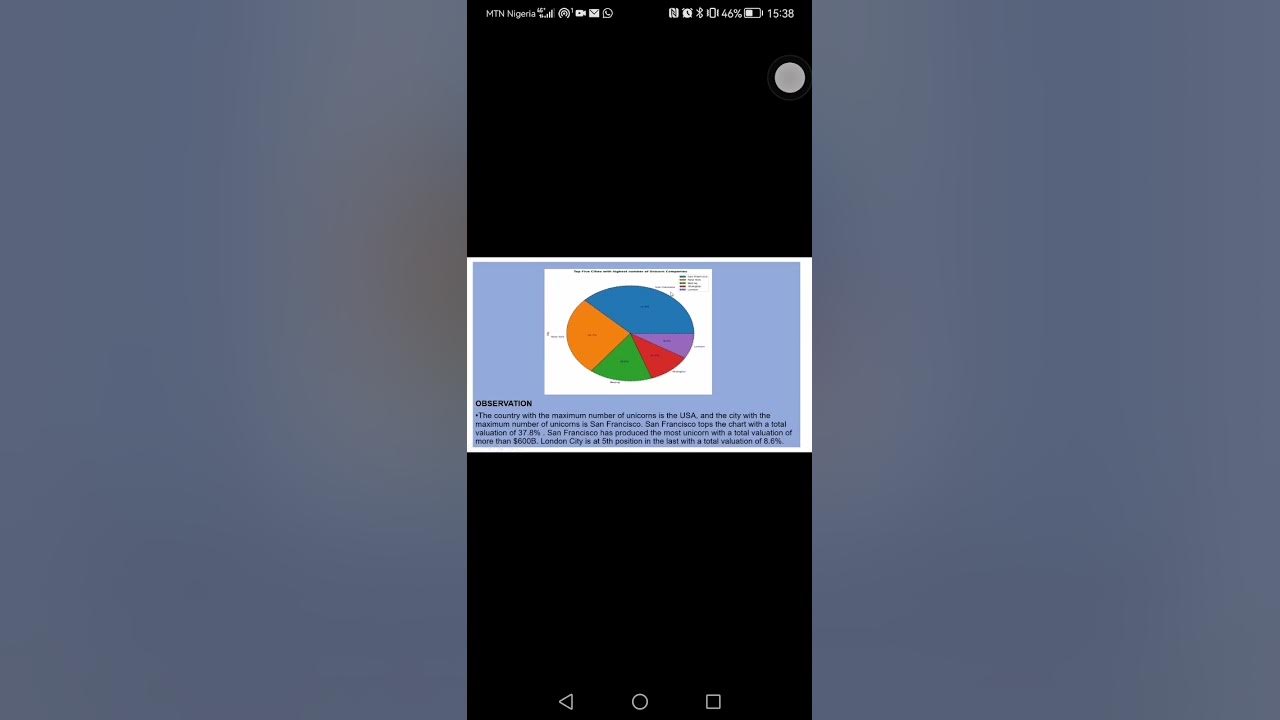 Exploratory Data analysis of Unicorn company using Python. - YouTube