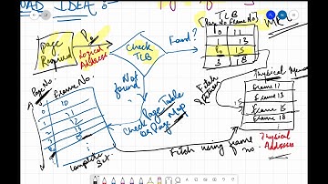 GATE 2020 - Translation Look Aside Buffer (TLB) role in Paging - Concept + Numerical - CAO