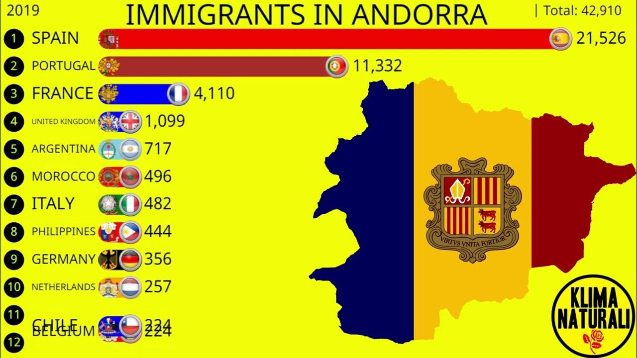 Que idiomas se hablan en andorra