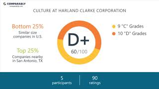Working at HARLAND CLARKE CORPORATION - May 2018