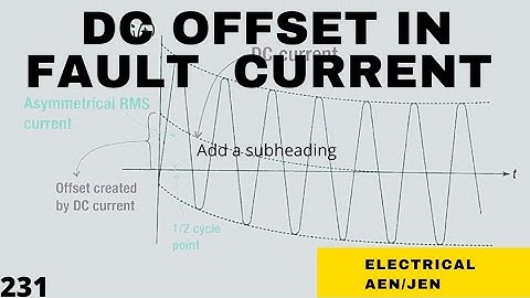 Dc Offset In Fault Current || DC Component In Fault Current ||