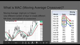 ATC Workshop 3: Simple MAC strategy (1.5x speed recommended)