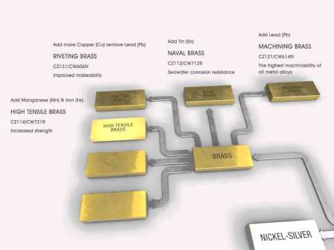 Brass Chemical Composition Chart