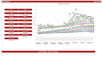 Mahindra CIE Automotive, NSE ID - MAHINDCIE, BSE ID - 532756  Dt. 2018-10-03