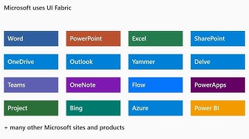 Fluent Design System: the journey to cross-platform - BRK3075