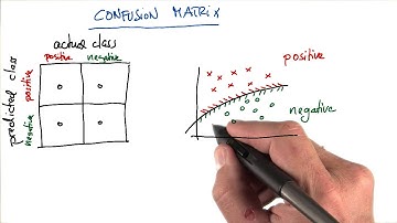 Confusion Matrix Practice 2 - Intro to Machine Learning
