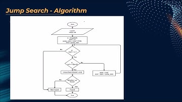Jump Search Algorithm : intuition and implementation in Python