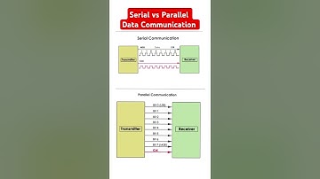 Serial vs Parallel data communication #datacommunication #dataprotocol #electronicseducation